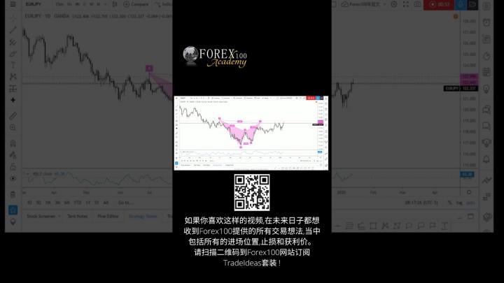 EP #24 Kelvin Trade Ideas 20200114